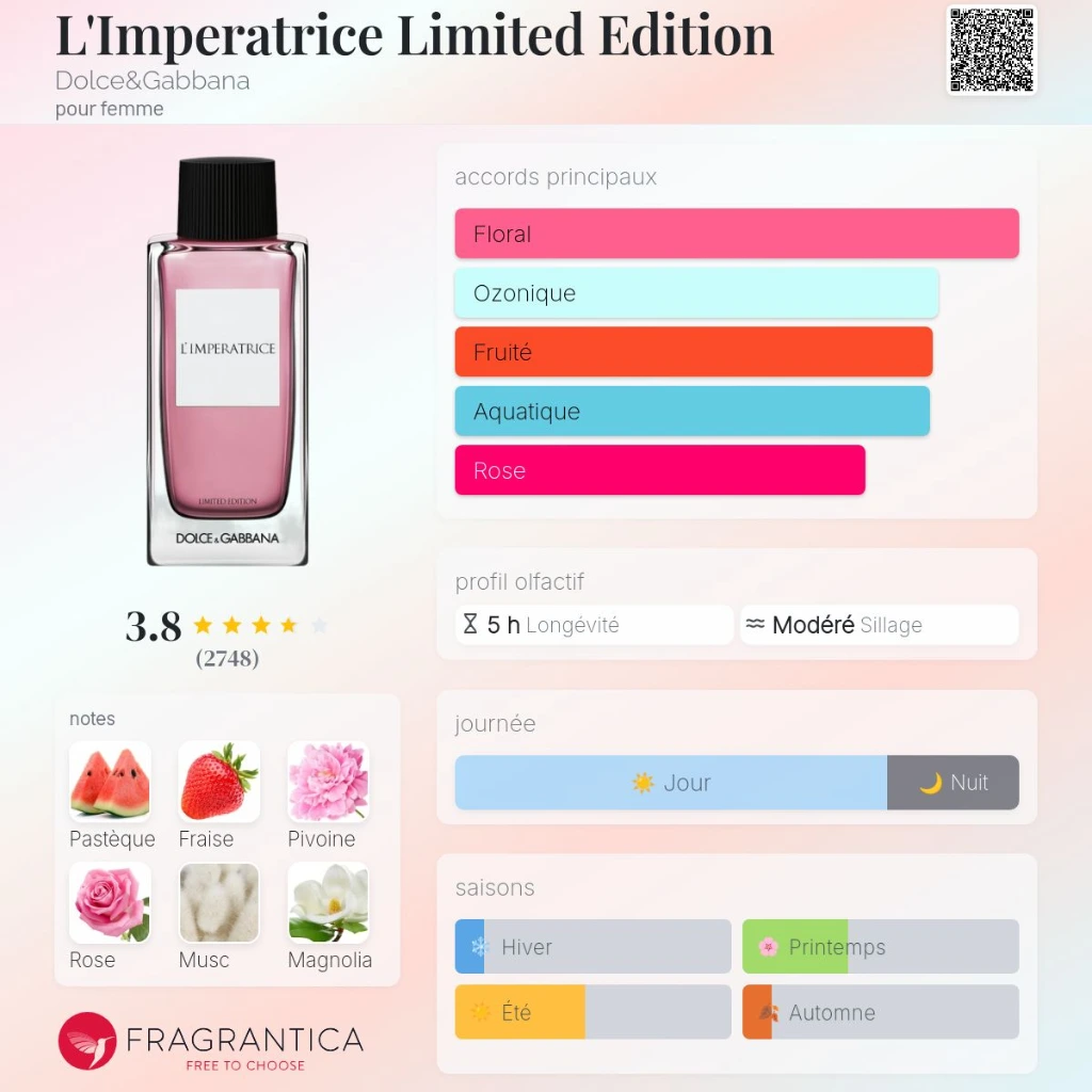 L-039-Imperatrice-Limited-Edition-Dolce-amp-Gabbana-pour-femme-perfume-card.webp