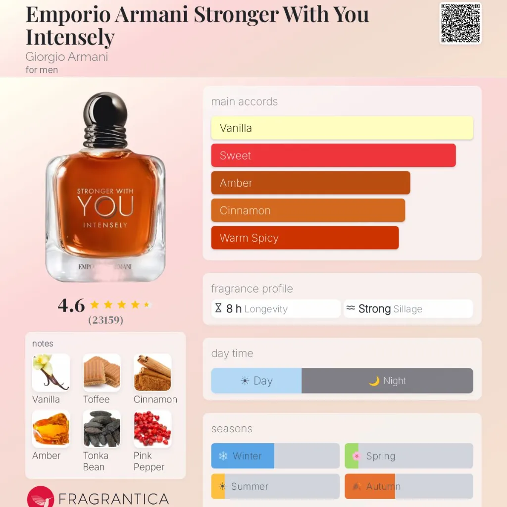 Emporio-Armani-Stronger-With-You-Intensely-Giorgio-Armani-for-men-perfume-card.webp