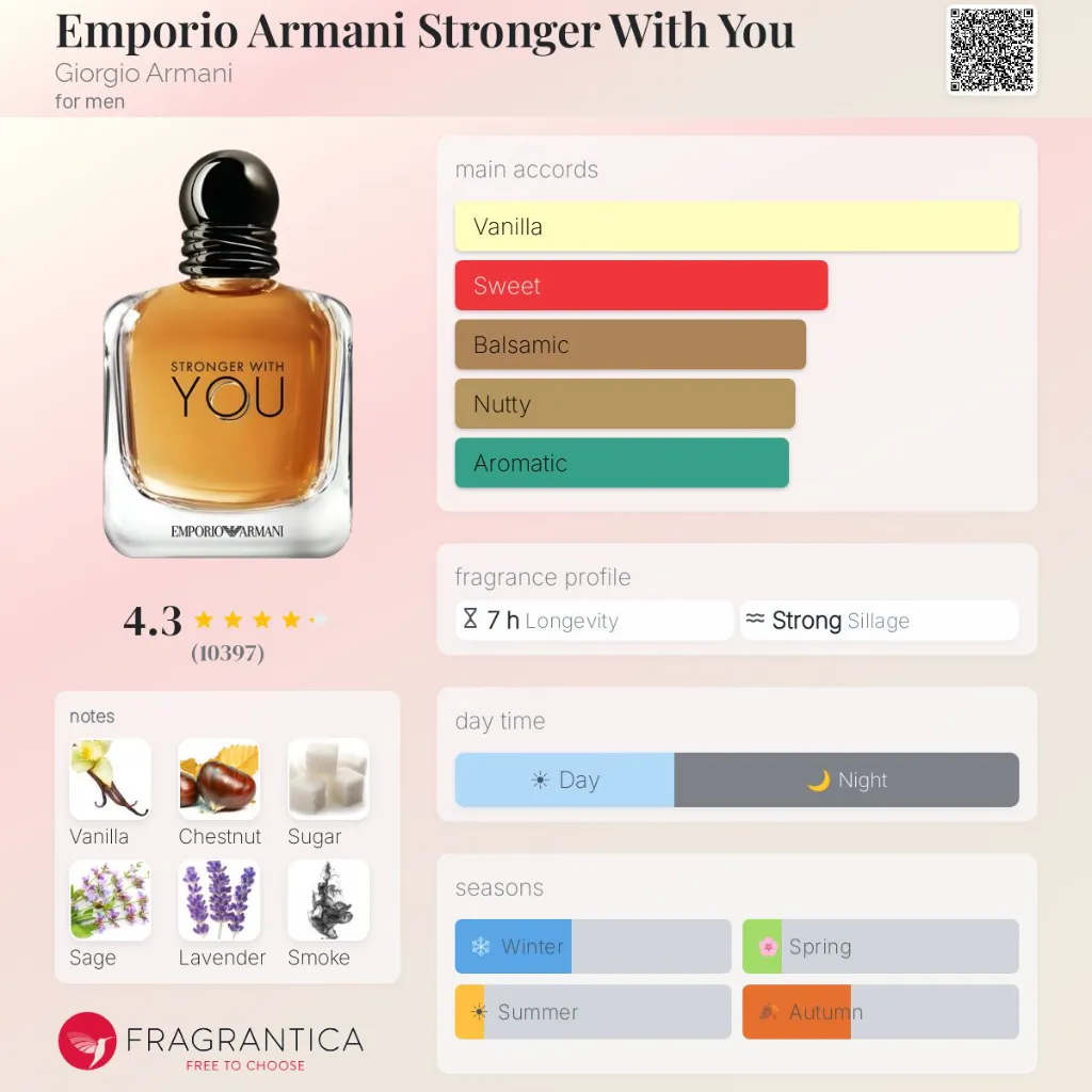 Emporio-Armani-Stronger-With-You-Giorgio-Armani-for-men-perfume-card.webp