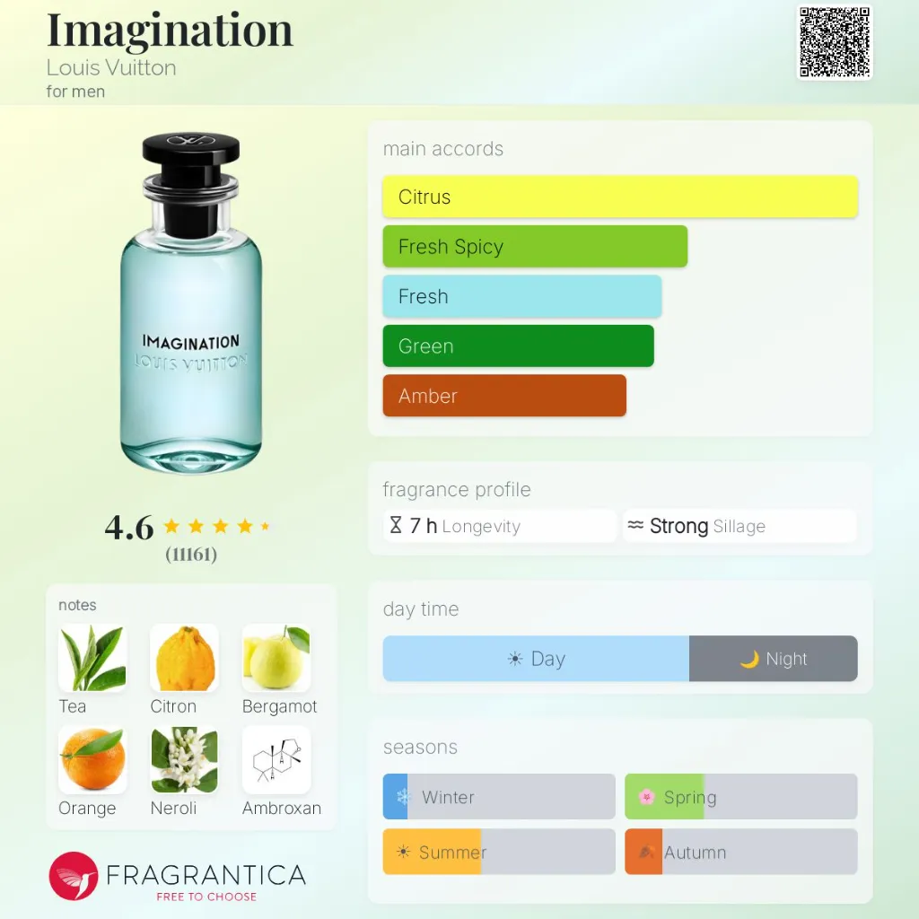 Imagination-Louis-Vuitton-for-men-perfume-card.webp