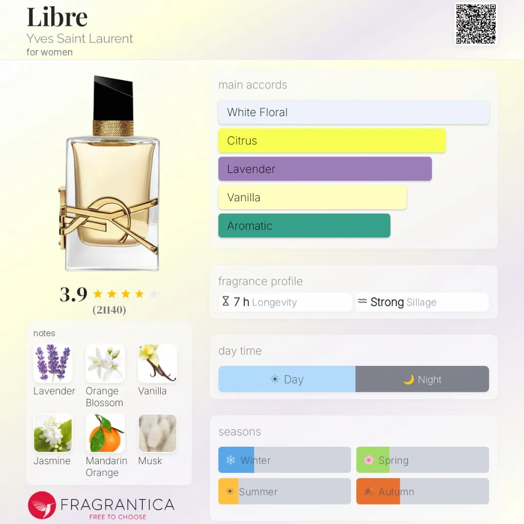 Libre-Yves-Saint-Laurent-for-women-perfume-card.webp