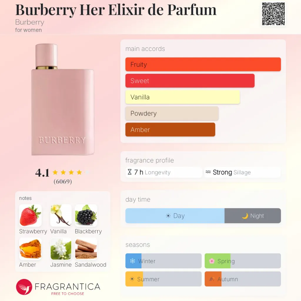 Burberry-Her-Elixir-de-Parfum-Burberry-for-women-perfume-card.webp