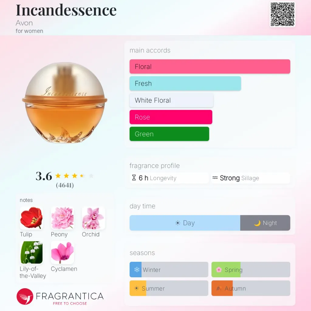 Incandessence-Avon-for-women-perfume-card.webp