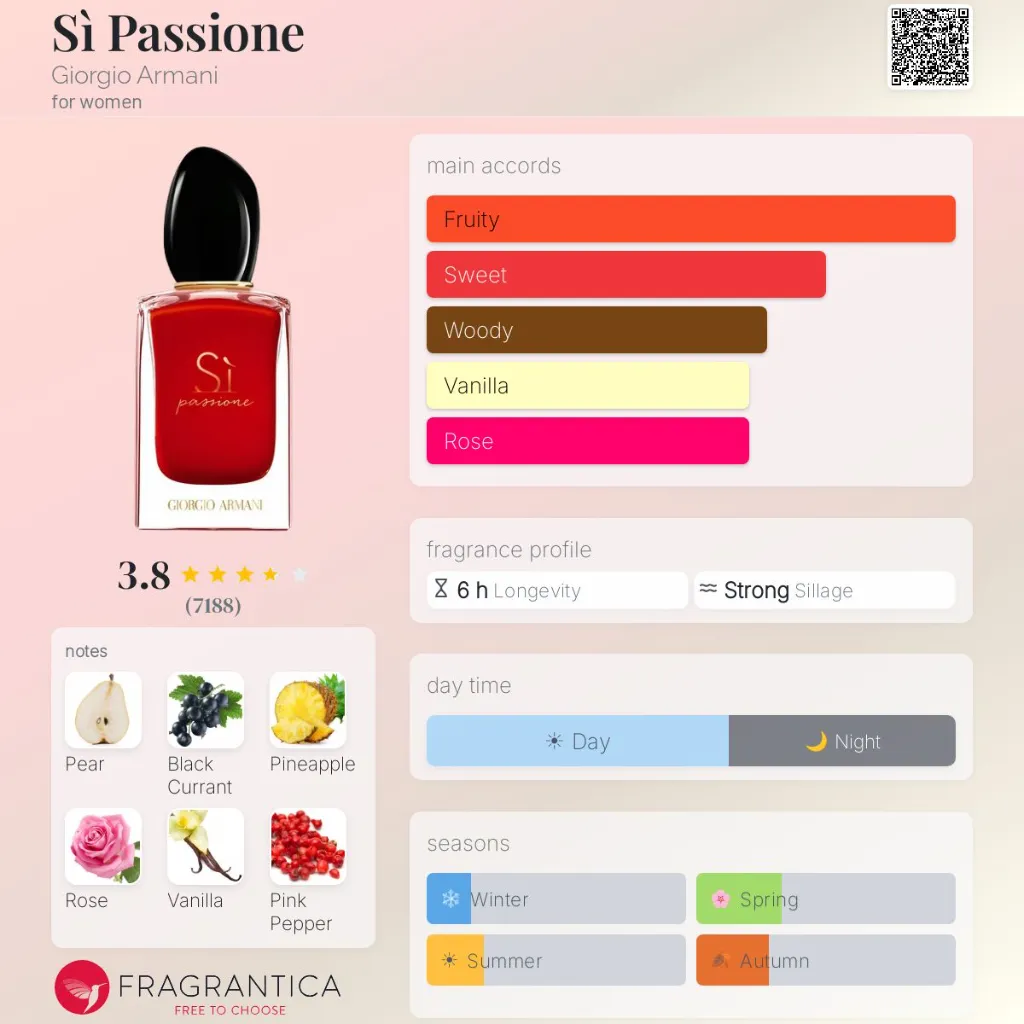 S-Passione-Giorgio-Armani-for-women-perfume-card.webp