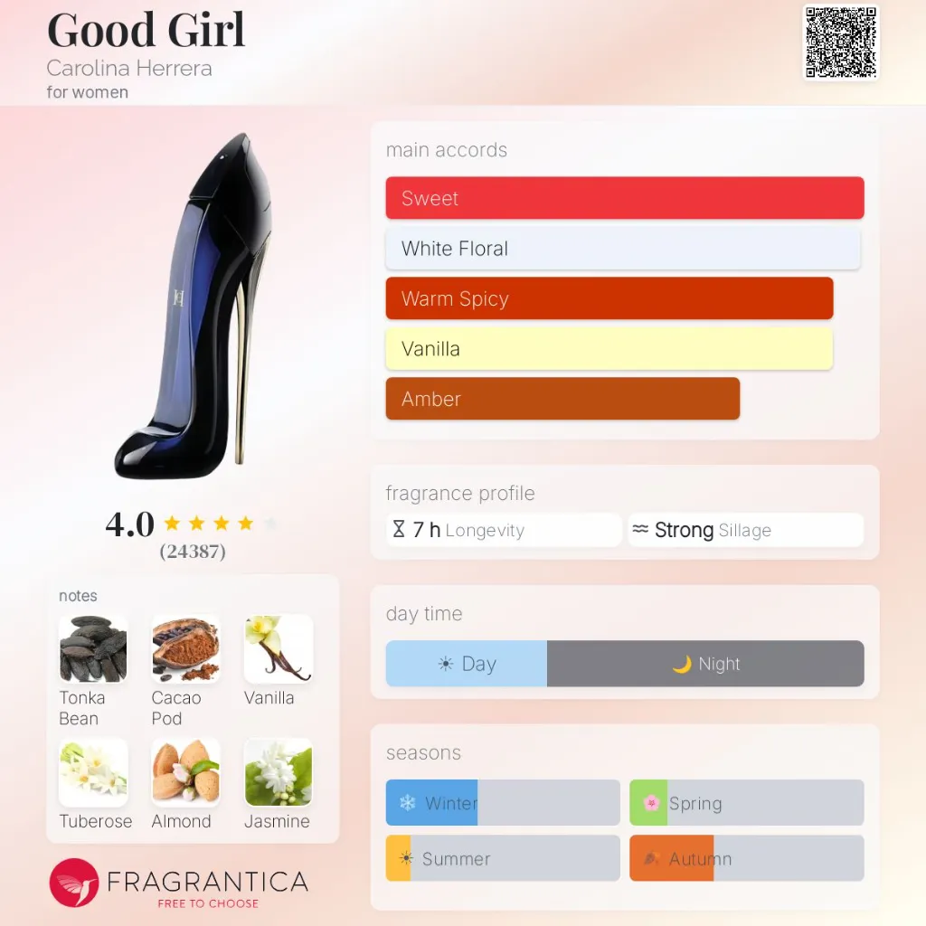 Good-Girl-Carolina-Herrera-for-women-perfume-card.webp