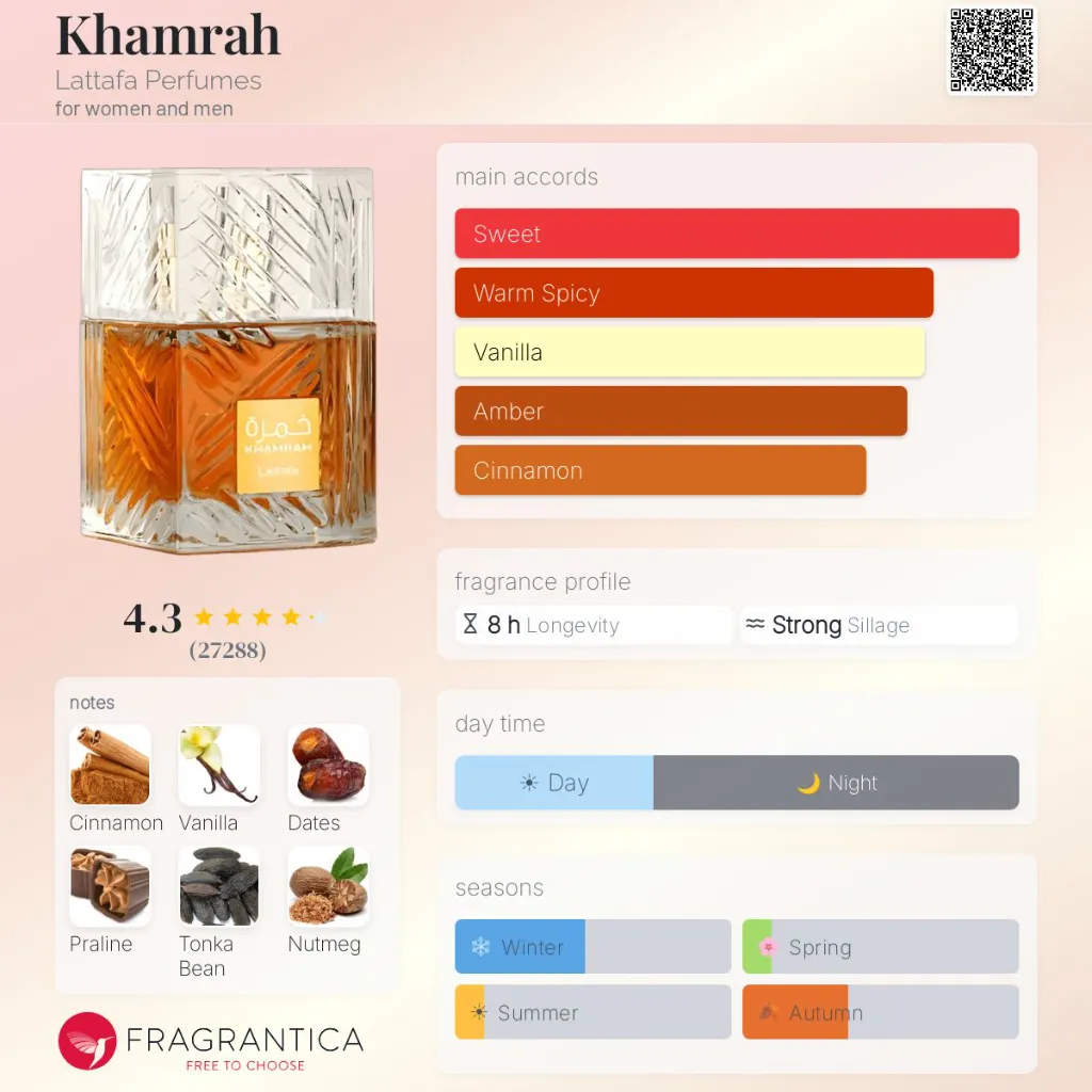Khamrah-Lattafa-Perfumes-for-women-and-men-perfume-card.webp