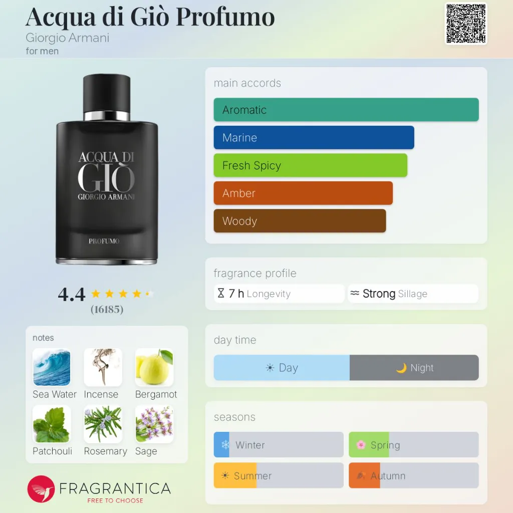 Acqua-di-Gi-Profumo-Giorgio-Armani-for-men-perfume-card.webp